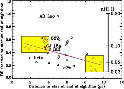 Creating a new paradigm for the local interstellar medium–A perspective